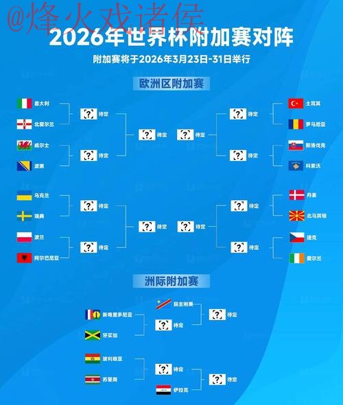 2026世界杯盘口教程热门